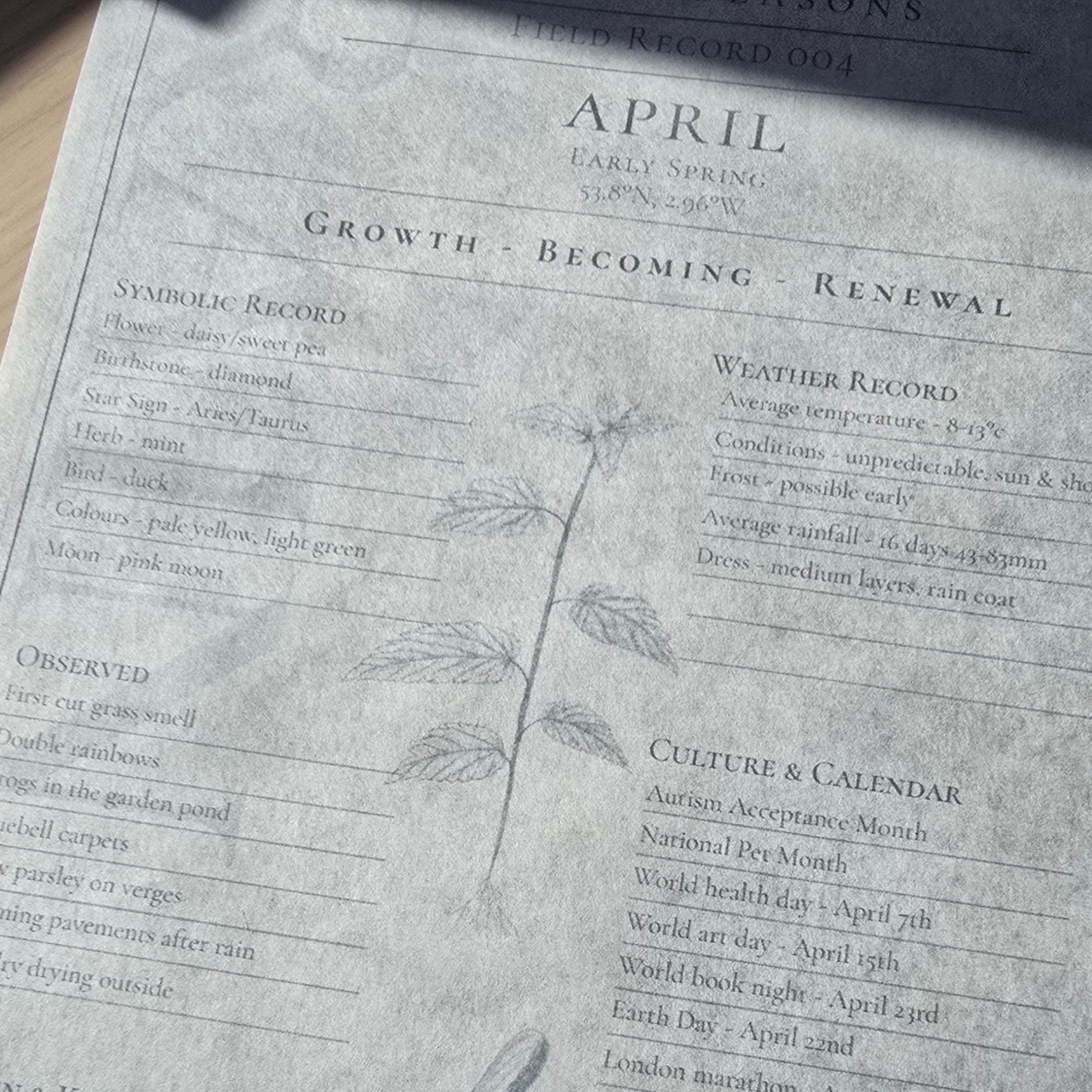 Sheet of paper with text and a leaf illustration, titled 'April' with gardening or nature record keeping.